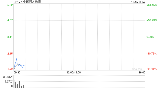 中国通才教育将于10月15日上午起复牌