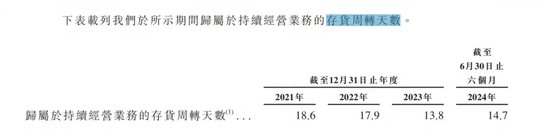 “京东之子”冲刺IPO：营收高歌猛进，毛利率却低，高周转模式下隐忧不少