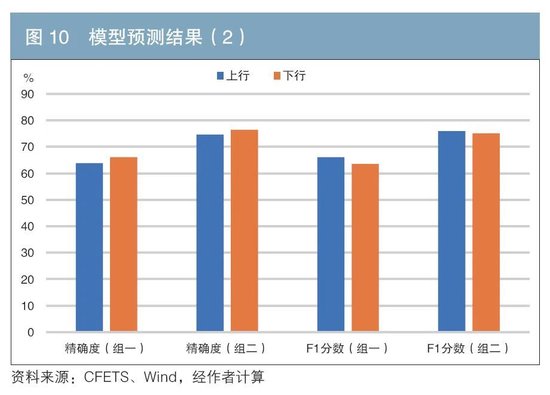 机构行为视角下的债券交易领先因子探寻与神经网络收益率预测