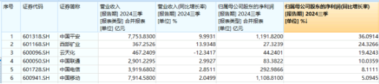 多股业绩喜人！资金密集抢筹，价值ETF（510030）60日吸金超2600万元！机构：建议保持多头思维