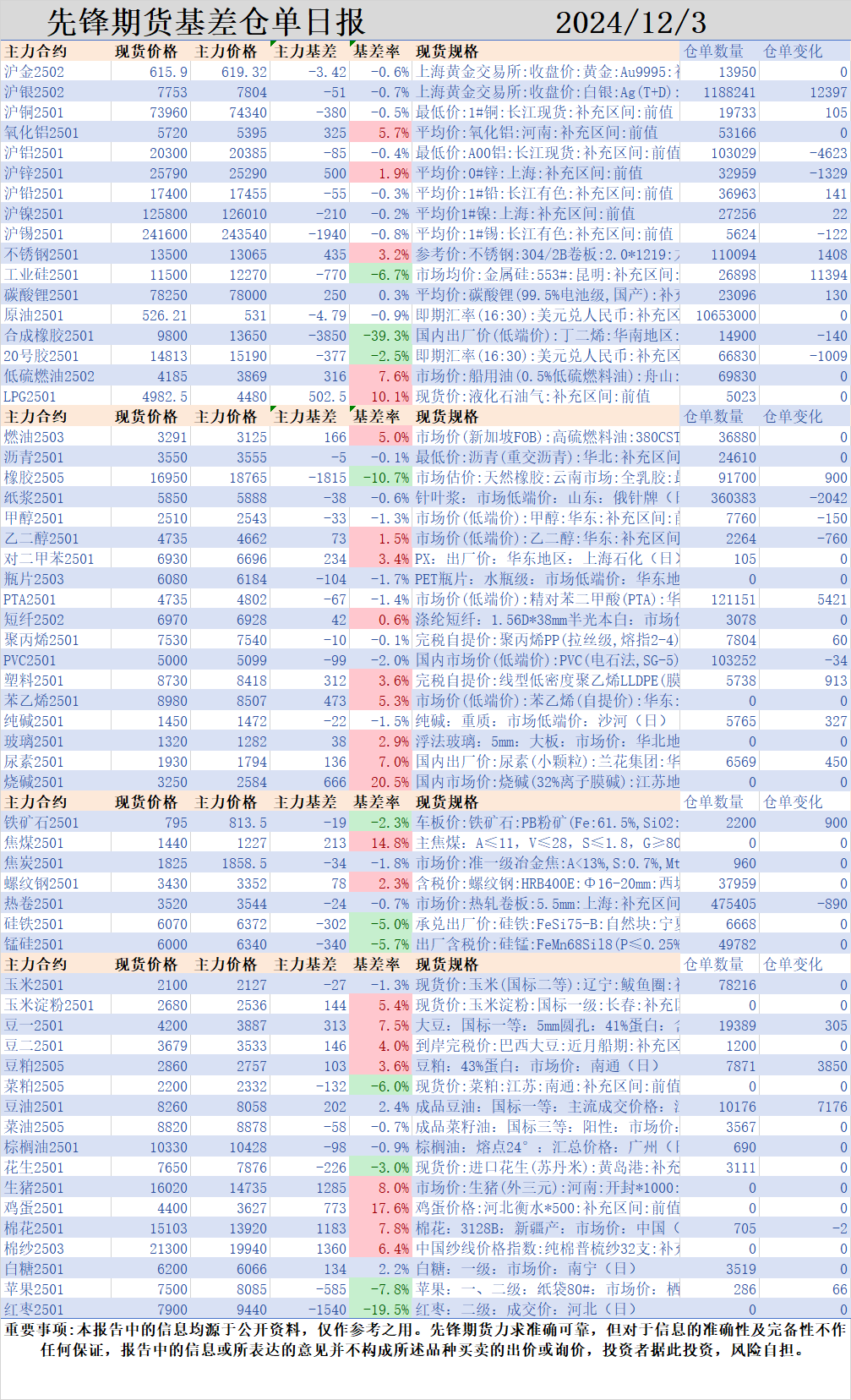 先锋期货 | 国内商品涨跌互现：双胶受供应影响涨幅明显，有色及黑色金属维持窄幅波动