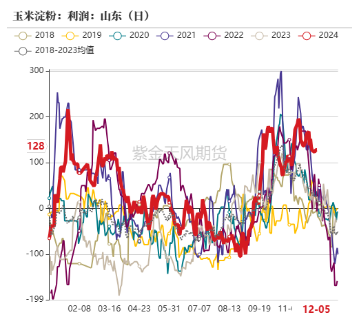 玉米：静待花开