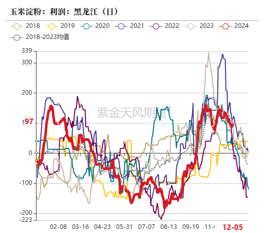 玉米：静待花开