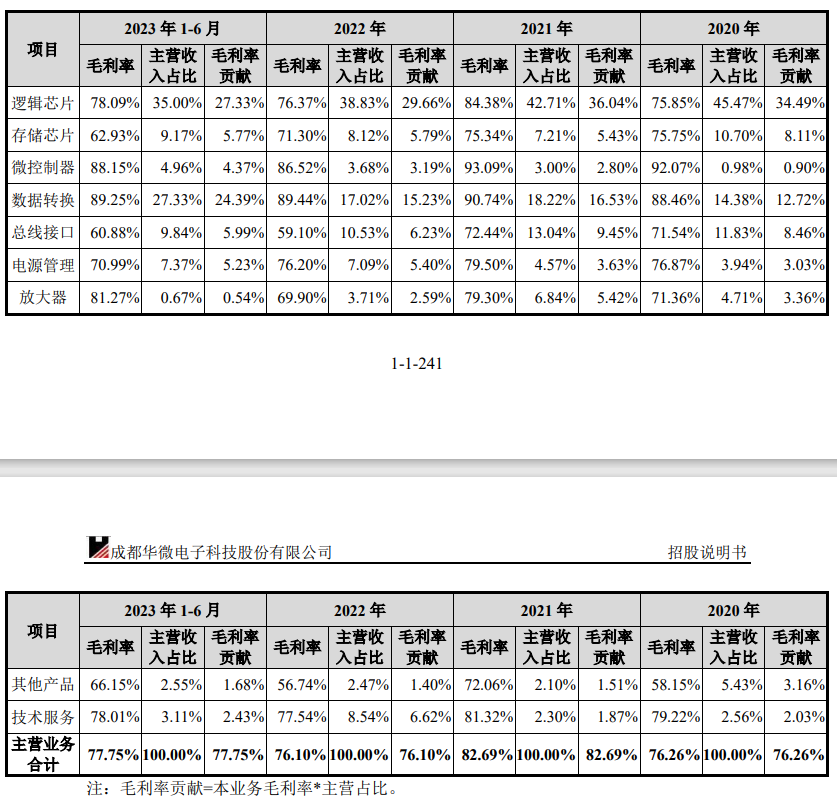 成都华微官宣高速ADC突破，A股还有这些公司也涉及高速ADC业务