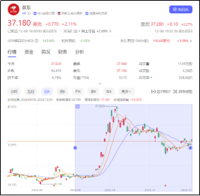 鱼入大海，鸟上青霄：京东物流牵手淘天集团落地