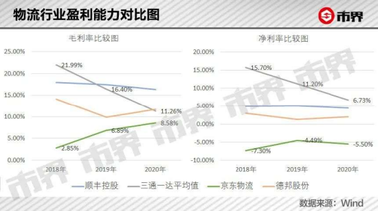 鱼入大海，鸟上青霄：京东物流牵手淘天集团落地