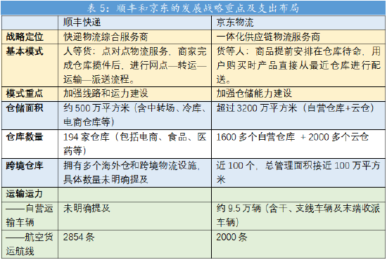 鱼入大海，鸟上青霄：京东物流牵手淘天集团落地