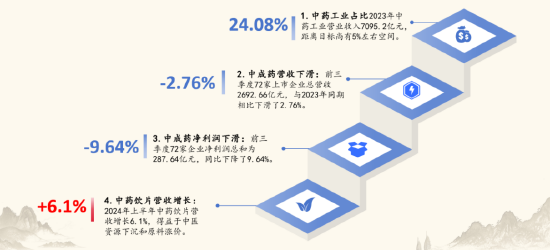 2024中医药产业发展趋势：数智化引领中医药传承与创新