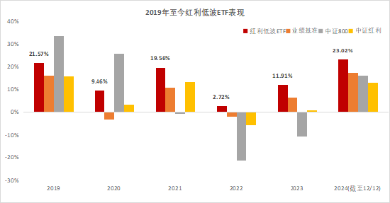 红利低波上架，个人养老金怎么投？